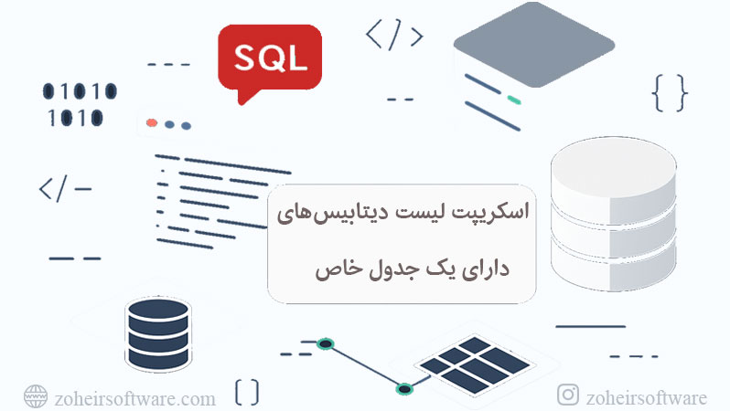 اسکریپت لیست دیتابیس‌های دارای یک جدول خاص در SQL Server,چرا پیدا کردن یک جدول در چند دیتابیس مهم است؟,اسکریپت جستجوی جدول در تمام دیتابیس‌ها