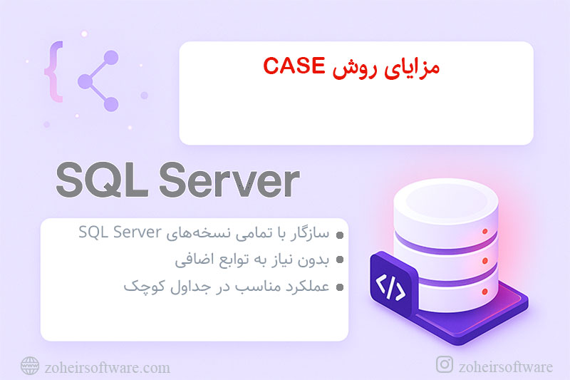 مزایای روش CASE مزایای روش CASE
