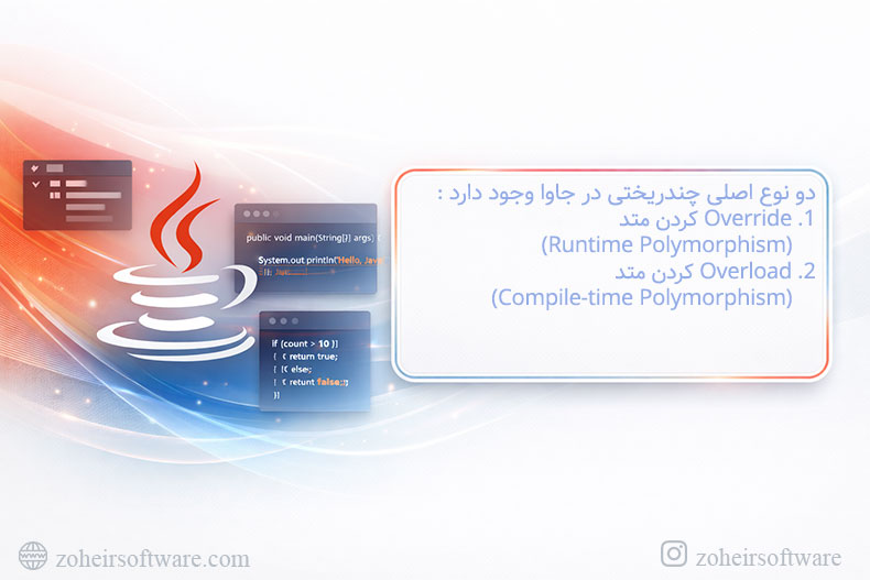 انواع چندریختی در جاوا