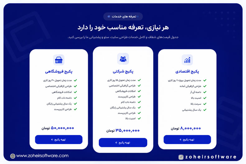 تولید محتوای تخصصی و سئو شده