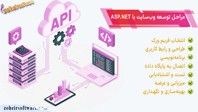 مراحل توسعه وب‌سایت با ASP.NET | توسعه وب‌سایت با ASP.NET | تست و اشتباه یابی 