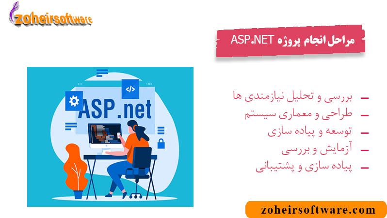 مراحل انجام پروژه های ASP.NET