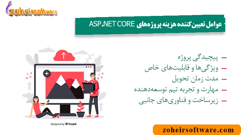 عوامل تعیین‌کننده هزینه پروژه‌های ASP.NET Core