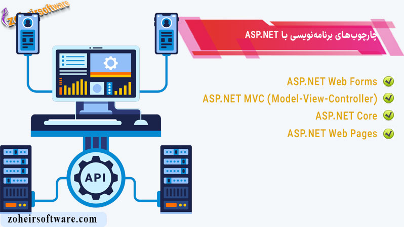  چارچوب&zwnj;های برنامه&zwnj;نویسی با ASP.NET Frameworks |  ASP.NET MVC (Model-View-Controller) |  ASP.NET Core