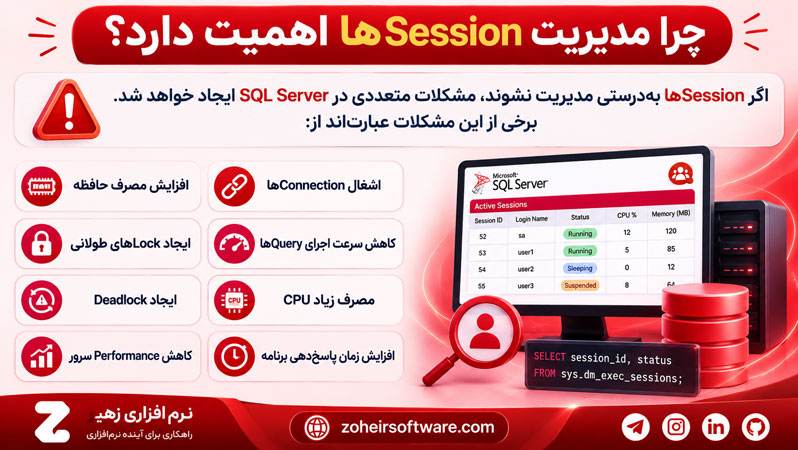 چرا مدیریت Sessionها اهمیت دارد؟ چرا مدیریت Sessionها اهمیت دارد؟