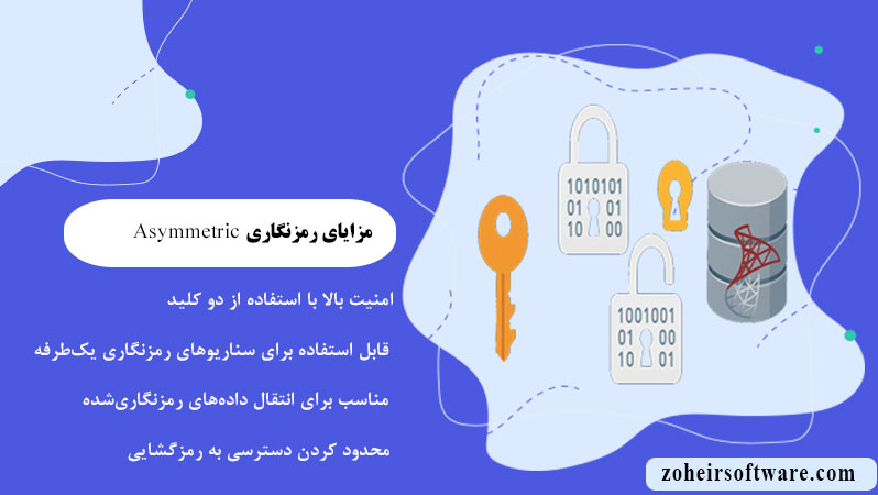 مزایای رمزنگاری Asymmetric در SQL Server