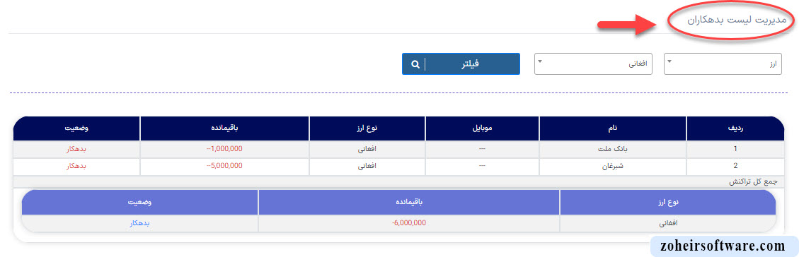 ویژگی لیست بستانکاران و بدهکاران در نرم افزار صرافی ویژگی لیست بستانکاران و بدهکاران در نرم افزار صرافی