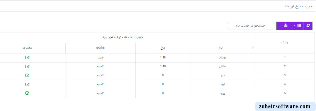 نرخ معیار ارزها نرخ معیار ارزها