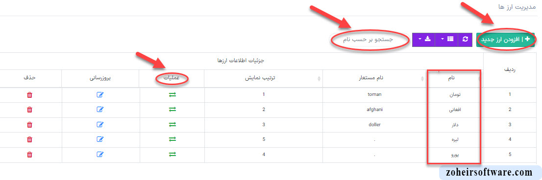 کاربرد بخش ارز در نرم افزار صرافی