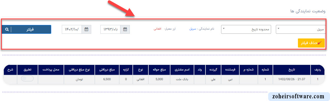 بخش فیلتر وضعیت نمایندگیها بخش فیلتر وضعیت نمایندگیها
