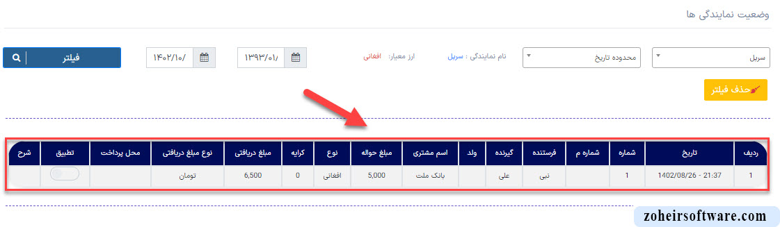 مشاهده وضعیت نمایندگیها در نرمافزار صرافی مشاهده وضعیت نمایندگیها در نرمافزار صرافی