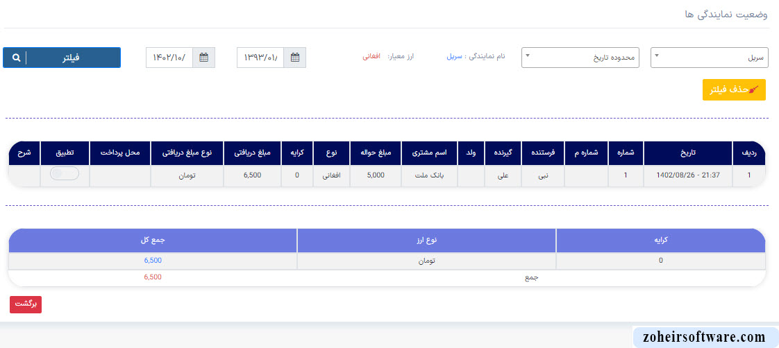 مفهوم وضعیت نمایندگی ها در نرم افزار صرافی مفهوم وضعیت نمایندگی ها در نرم افزار صرافی