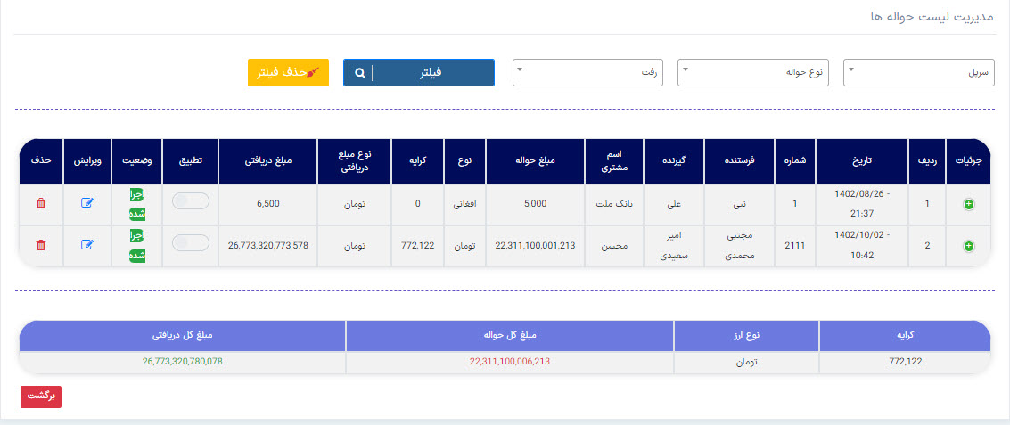 اهمیت ثبت حواله رفت در نرمافزار صرافی و حواله داری اهمیت ثبت حواله رفت در نرمافزار صرافی و حواله داری