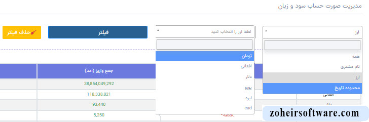 گزارش صورت حساب سود و زیان گزارش صورت حساب سود و زیان