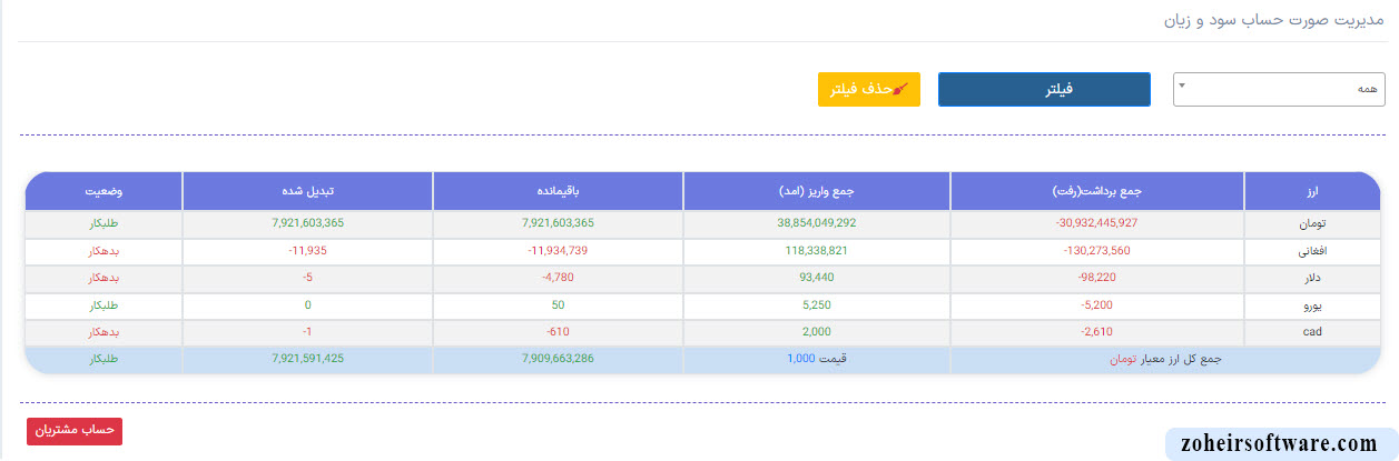 اهمیت گزارش صورت حساب سود و زیان اهمیت گزارش صورت حساب سود و زیان