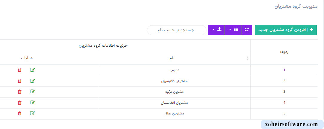 کاربردهای گروه مشتریان کاربردهای گروه مشتریان