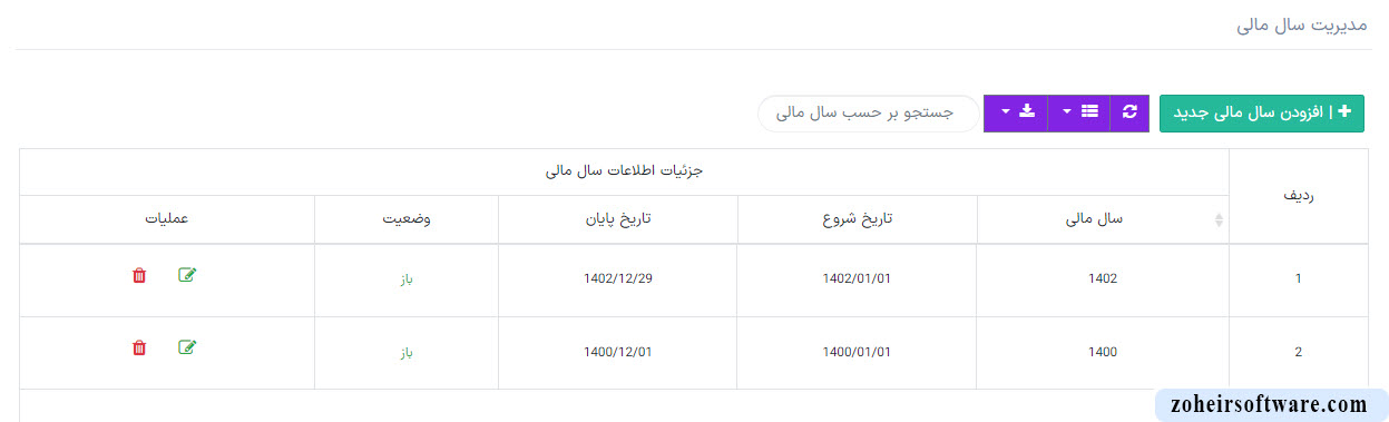 اهمیت سال مالی