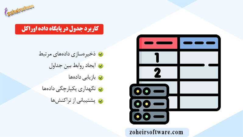 کاربرد جدول در پایگاه داده اوراکل