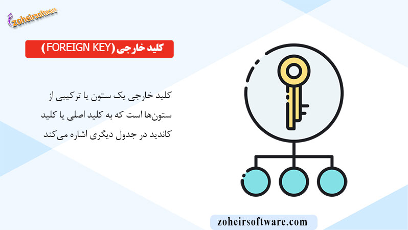 کلید خارجی (Foreign Key) در پایگاه داده اوراکل