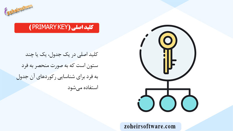 کلید اصلی (Primary Key) در پایگاه داده اوراکل