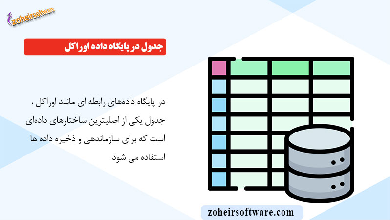 جدول (Table) در پایگاه داده اوراکل 