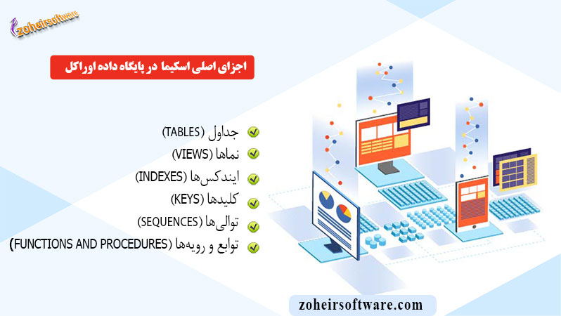 اجزای اصلی اسکیما در پایگاه داده اوراکل