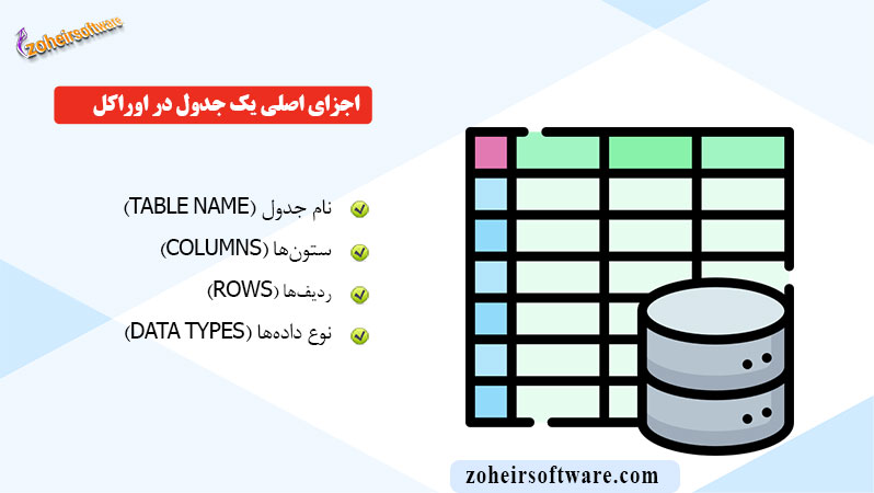 اجزای اصلی یک جدول در اوراکل