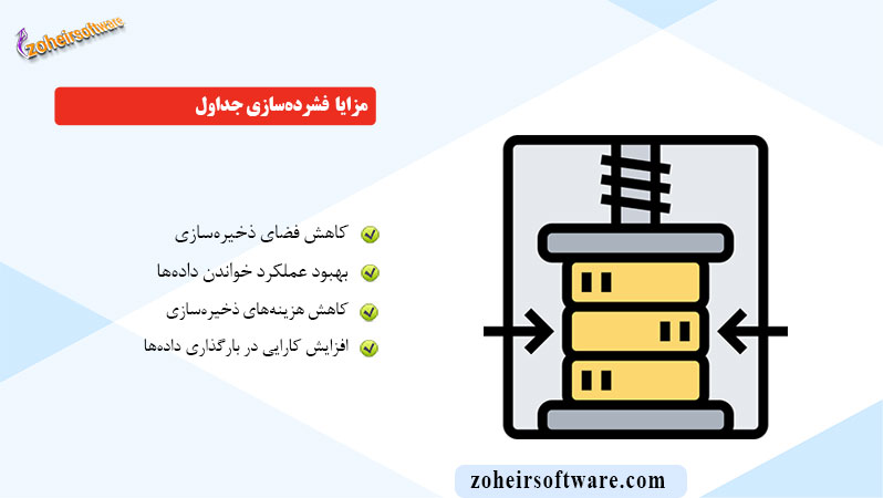 مزایا  فشرده‌سازی جداول در پایگاه داده اوراکل