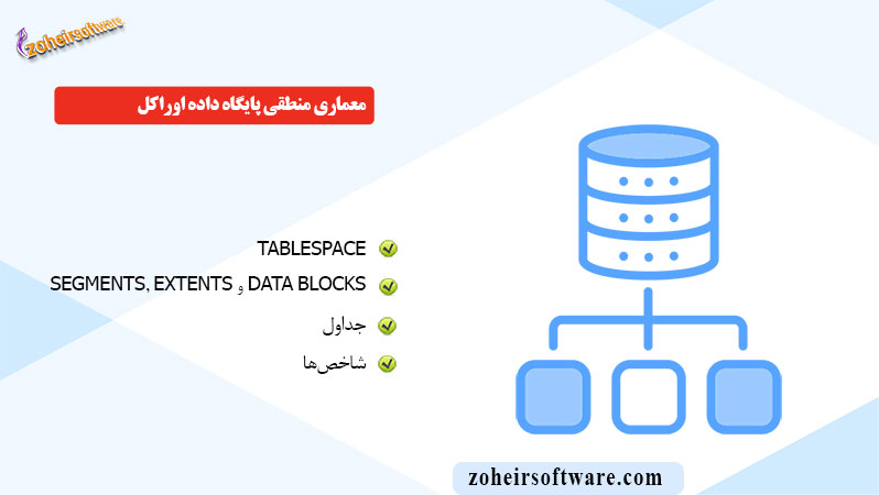 معماری منطقی در پایگاه داده اوراکل