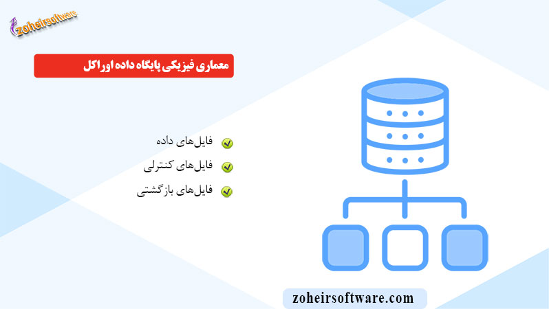 معماری فیزیکی پایگاه داده اوراکل