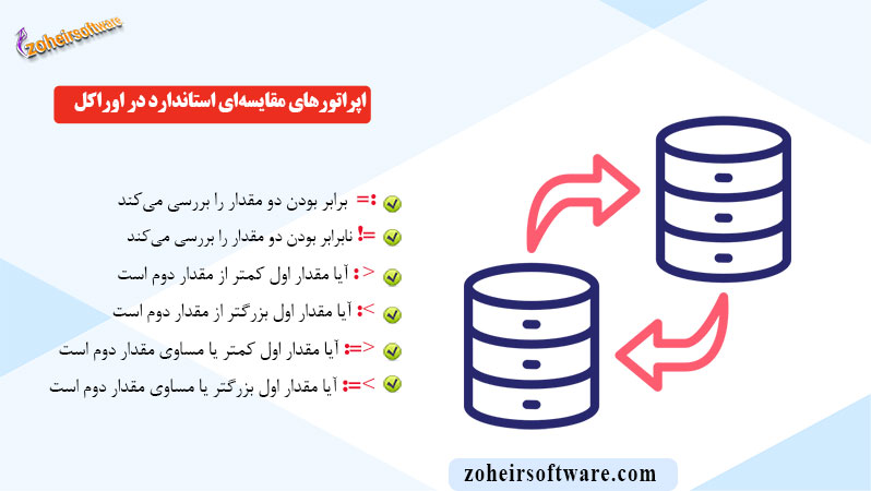 اپراتورهای مقایسه‌ای استاندارد در اوراکل