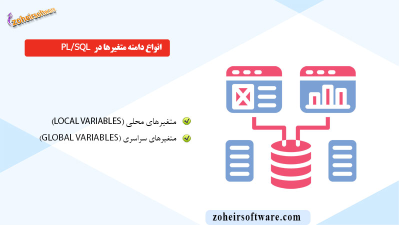 انواع دامنه متغیرها در PL/SQL