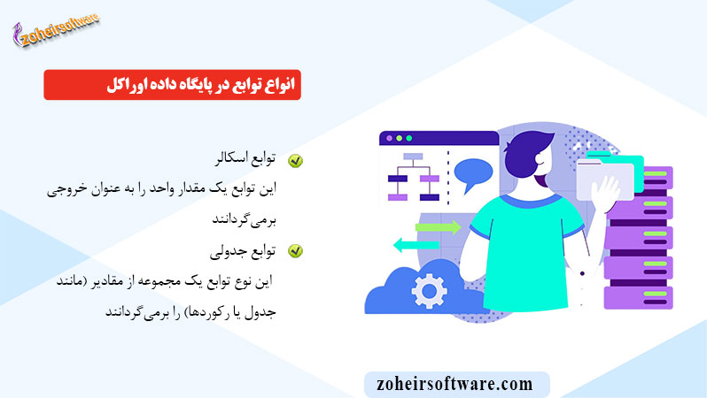 انواع توابع در پایگاه داده اوراکل