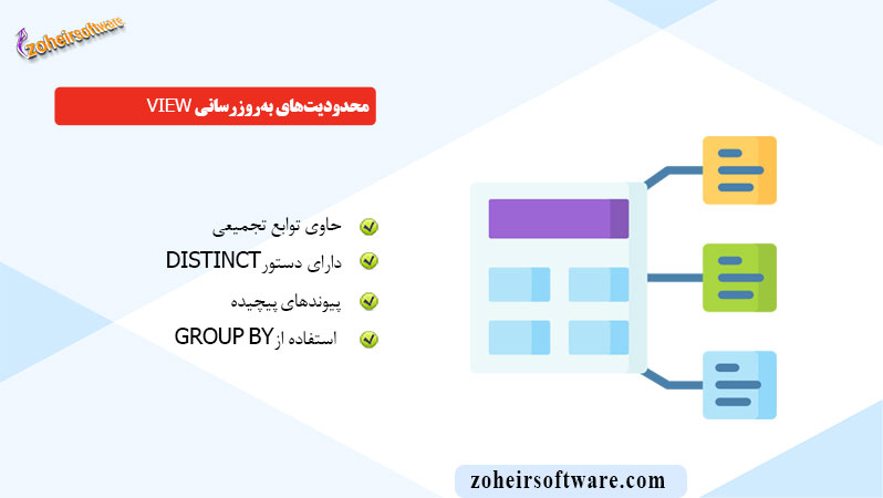 محدودیت های به روزرسانی view