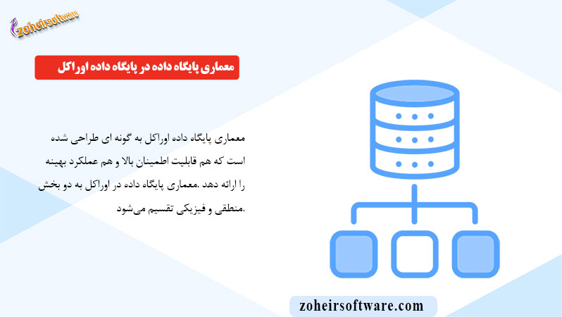 معماری پایگاه داده در پایگاه داده اوراکل