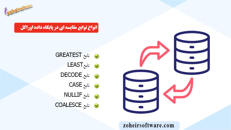 انواع توابع مقایسه ای در پایگاه داده اوراکل