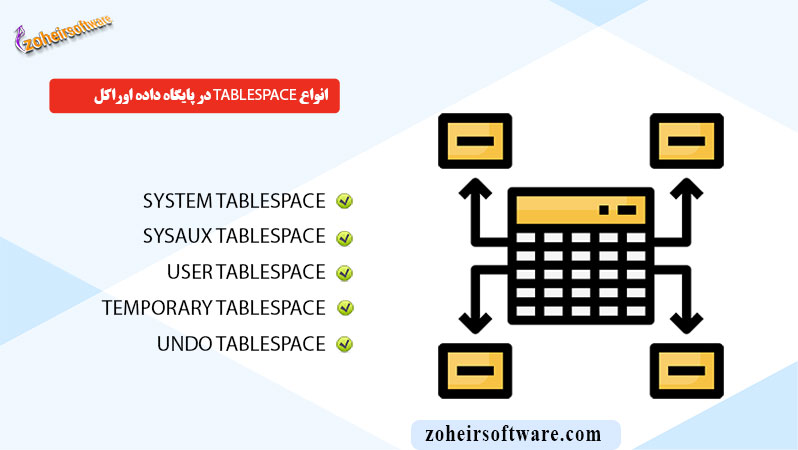 انواع Tablespace در پایگاه داده اوراکل