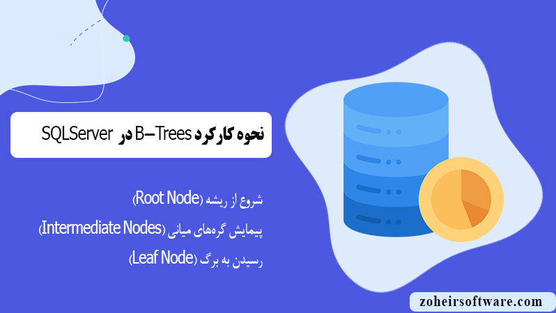 نحوه کارکرد B-Trees در SQL