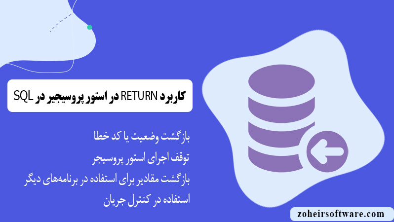 کاربرد RETURN در استور پروسیجر کاربرد RETURN در استور پروسیجر