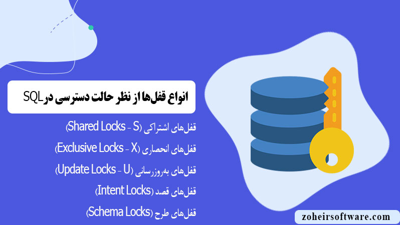 انواع قفل‌ها از نظر حالت دسترسی