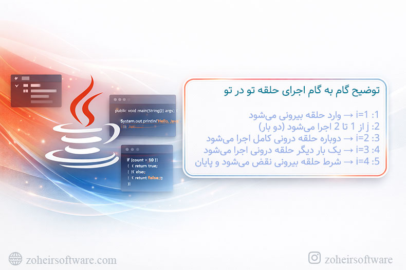 توضیح گام به گام اجرای حلقه تو در تو توضیح گام به گام اجرای حلقه تو در تو