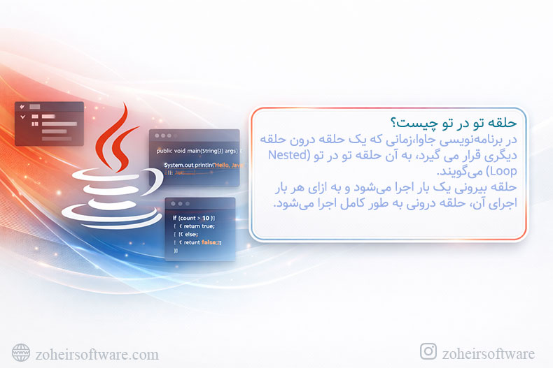 حلقه تو در تو چیست؟ حلقه تو در تو چیست؟
