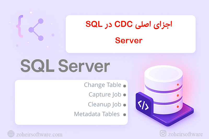 اجزای اصلی CDC در SQL Server اجزای اصلی CDC در SQL Server
