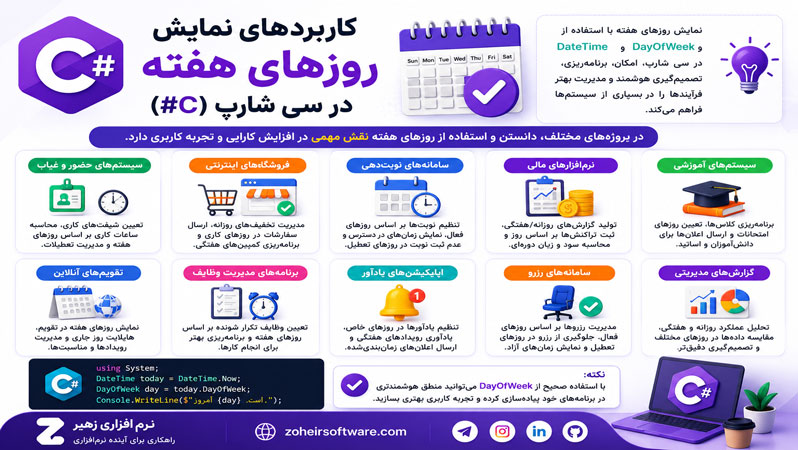 کاربردهای نمایش روزهای هفته در سی شارپ