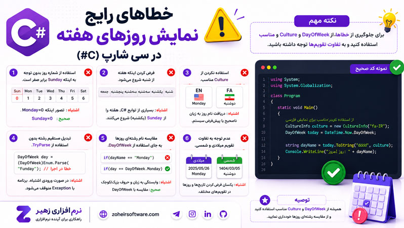 خطاهای رایج نمایش روزهای هفته در سی شارپ&nbsp;