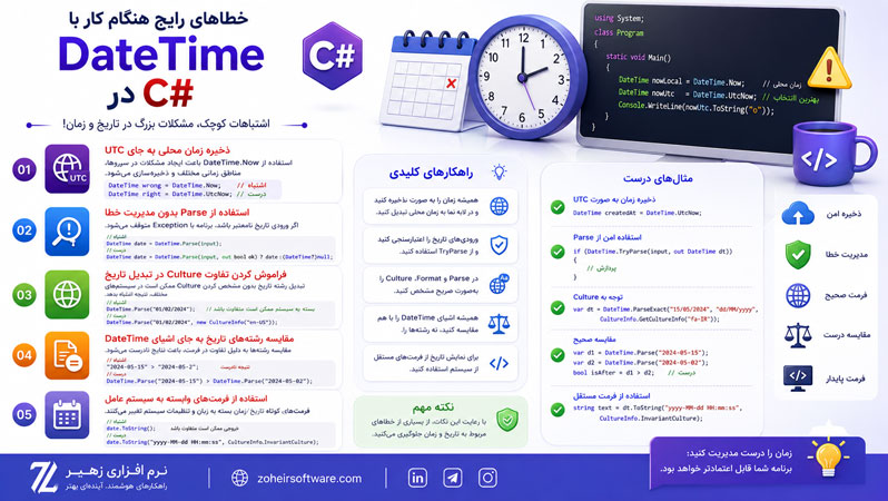 خطاهای رایج هنگام کار با DateTime در سی شارپ خطاهای رایج هنگام کار با DateTime در سی شارپ