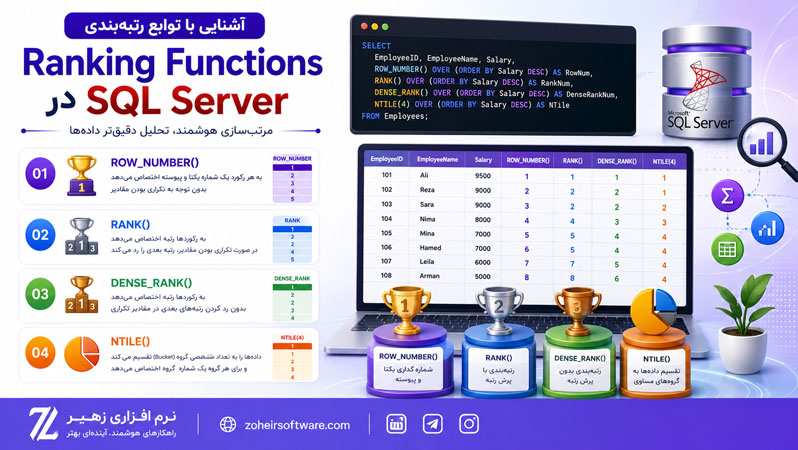آشنایی با توابع رتبهبندی (Ranking Functions) در SQL Server آشنایی با توابع رتبهبندی (Ranking Functions) در SQL Server