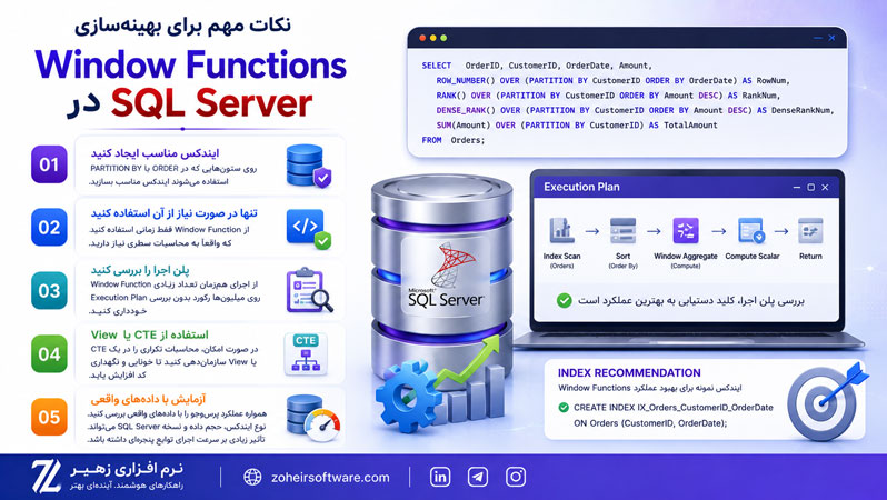 نکات مهم برای بهینهسازی Window Functions نکات مهم برای بهینهسازی Window Functions