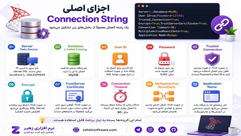 اجزای اصلی Connection String اجزای اصلی Connection String