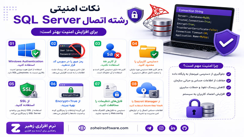 نکات امنیتی رشته اتصال SQL Server نکات امنیتی رشته اتصال SQL Server